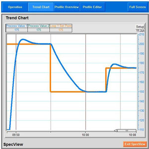 Zesta SpecView SCADA Software